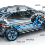 How an electric vehicle battery pack works inside an EV